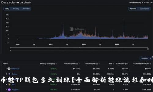火币转TP钱包多久到账？全面解析转账流程和时间