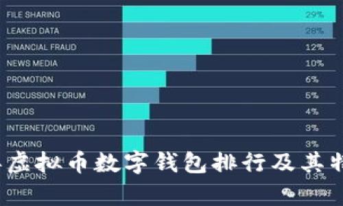 2023年虚拟币数字钱包排行及其特点解析