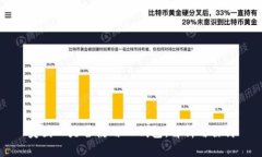 美国人是否使用TP钱包：解