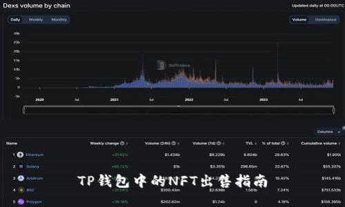 TP钱包中的NFT出售指南