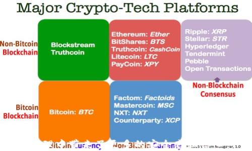 
tp钱包兑换提示权限被拒绝

关键词：
tp钱包, 权限设置, 兑换问题

tp钱包简介
TP钱包，又称为TokenPocket，是一个相对新兴的数字资产管理工具。它支持多种区块链网络，如以太坊、波场、EOS等，为用户提供方便快捷的资产管理服务。TP钱包以用户友好的界面和安全性著称，用户能够轻松管理他们的数字货币资产。随着区块链技术和加密货币的普及，越来越多的人开始使用TP钱包进行日常的数字货币管理和交易。

权限设置的重要性
在使用TP钱包或其他任何数字货币钱包时，权限设置至关重要。这是因为数字货币涉及用户的财产和个人信息，因此保护这些信息的安全显得尤为重要。在TP钱包中，用户需要授权特定的操作，比如兑换、转账等。如果权限设置不正确，用户就可能在尝试进行某些操作时收到“权限被拒绝”的提示，这意味着其账户的某些功能受到了限制。

权限被拒绝的常见原因
1. **未授权功能**：用户在进行某项操作（如兑换）之前，必须在钱包中先授权相关的资产。如果没有正确授权，TP钱包将拒绝这一请求。
2. **网络问题**：在数字货币交易中，网络连接的不稳定也会导致权限被拒绝的提示，因为某些核查操作需要稳定的网络支持。
3. **用户设置问题**：用户可能在钱包设置中禁用了某些功能，比如交易限额、跨链交易等，这也会导致兑换操作被拒绝。

如何解决权限被拒绝的问题
要解决TP钱包中“权限被拒绝”的问题，用户可以采取以下几步：
1. 进入TP钱包的设置页面，检查所有相关功能的权限设置。确保已经正确授权所需的资产和功能。
2. 检查网络状态，确保手机或电脑的网络连接是稳定的。如果网络不畅，重新连接或更换网络。
3. 更新TP钱包应用程序到最新版本，开发者有时会修复一些已知的错误和问题。

可能相关的问题

1. 如何检查TP钱包的权限设置？
要检查TP钱包的权限设置，用户可以遵循以下步骤：
1. **打开TP钱包**：确保已经登录你的钱包账号。
2. **进入设置页面**：在钱包的主界面中，找到并点击设置选项。一般来说，设置选项会在右上角或底部菜单中。
3. **权限管理**：在设置页面中，找到权限管理或者安全设置选项。这里会列出所有相关的授权功能。
4. **检查授权状态**：逐一检查所有权限的授权状态，确保所需的功能都被授权。如果发现某项功能未被授权，可以点击相应的选项进行授权。
5. **重启应用**：更改权限设置后，建议重启TP钱包应用程序，以确保新的设置生效。

2. 为什么我的TP钱包无法连接到网络？
TP钱包如果无法连接到网络，可能是由多种因素引起的：
1. **Wi-Fi或移动数据问题**：检查手机或电脑的网络连接状态，有时Wi-Fi信号不强或者没有移动数据很容易导致钱包无法连接。
2. **VPN或防火墙设置**：如果用户正在使用VPN，可能会限制某些应用的网络连接。关闭VPN后再试一次。
3. **应用故障**：TP钱包本身可能存在短暂的故障，用户可以尝试卸载并重新安装应用程序。
4. **服务器维护**：某些情况下，TP钱包的服务器正在进行维护或升级，这也可能会影响用户的网络连接。

3. TP钱包可以兑换哪些数字资产？
TP钱包支持多种数字资产的兑换，具体包括：
1. **主流数字货币**：如比特币（BTC）、以太坊（ETH）、莱特币（LTC）等，TP钱包都支持这些主流资产的兑换。
2. **ERC20代币**：很多基于以太坊链的代币，比如USDT、LINK等，TP钱包也可以进行兑换。
3. **波场(TRC20)代币**：波场网络下的资产，用户也可在TP钱包中进行交易和兑换。
4. **多链资产**：TP钱包的特色在于支持多条链的资产，用户可以方便地在不同链之间进行资产兑换操作。

4. TP钱包与其他钱包相比的优势是什么？
相较于其他数字钱包，TP钱包的优势主要体现在以下几个方面：
1. **多链支持**：TP钱包能够同时支持多种区块链，用户可以非常方便地进行不同链的资产管理和兑换。
2. **用户友好的界面**：TP钱包具有的用户界面，即便是新手用户也能快速上手，不会感到困惑。
3. **安全性高**：TP钱包采用了多重安全机制，用户的私钥和资产得到了较好的保护。
4. **持续更新**：TP钱包团队会定期推出更新，增加新功能和完善用户体验，使钱包始终保持在行业前沿。

5. 如何保障TP钱包的安全？
为了保障TP钱包的安全，用户可以采取以下措施：
1. **启用双重验证**：如果TP钱包支持双重验证，用户务必启用此功能。双重验证能够为账户提供额外的安全层。
2. **确保私钥安全**：用户的私钥是数字资产的关键，切勿将其泄露给他人。同时，可以考虑将私钥并存于安全的地方，如冷存储设备。
3. **定期更新应用**：保持TP钱包应用程序的最新版本，以便享受最新的安全修复和功能。
4. **警惕钓鱼网站和假冒应用**：在下载TP钱包或进行交易时，一定要确认官方网址，并在官方渠道下载应用程序。

通过以上的介绍和分析，我们对“tp钱包兑换提示权限被拒绝”的相关问题有了更深入的理解。这不仅帮助用户更好地使用TP钱包，也为他们在数字资产管理中带来了更多的安全感和信心。