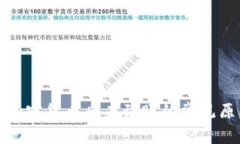 : TP钱包购买加密货币后未到账的常见原因及解决