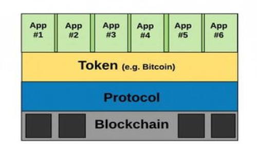   现在TP钱包不让跨链是什么原因？ / 

 guanjianci TP钱包, 跨链, 区块链技术 /guanjianci 

---

### 介绍

TP钱包（TokenPocket）是一款支持多种区块链资产管理的钱包工具，广泛用于不同的数字货币、NFT交易及跨链功能。然而，近期用户发现TP钱包不再支持跨链功能，导致许多用户感到困惑和不安。跨链功能允许在不同区块链之间进行资产的转换与流转，这种功能对于用户管理多链资产的灵活性至关重要。那么，TP钱包为何突然停止其跨链服务呢？

本文将深入探讨导致TP钱包不允许跨链的多个因素，包括技术瓶颈、安全风险、合规问题等，分析这些因素如何影响用户体验及数字货币市场的整体生态。希望通过对这一问题的深入解析，能帮助用户更好地理解当前的情况并采取相应的措施。

### 1. 技术瓶颈导致的操作限制

#### 1.1 区块链技术的复杂性

区块链技术本身是极其复杂的，尤其是要实现跨链操作，必须确保不同链之间的信息能够无缝传递。这涉及到多种协议、标准的实现以及代码的高度兼容性。而区块链的特性如去中心化和不可篡改，使得任何技术上的改动都需要耗费较长的时间进行测试和验证。

#### 1.2 生态系统的不成熟

很多链之间的生态系统尚不成熟，对跨链的需求并未被充分开发或解决。例如，有些链可能未能提供完善的跨链支持或者存在技术漏洞。TP钱包为了保障用户的资产安全，选择暂时停止跨链功能，这是为了避免由于技术不成熟带来的潜在风险。

### 2. 安全风险管理

#### 2.1 资金安全的优先考量

在数字货币的世界中，安全永远是第一要务。跨链操作通常涉及较为复杂的智能合约和多重签名机制，一旦出现漏洞，就可能导致用户资产的偷窃或丢失。TP钱包作为一个管理数字资产的平台，肩负着保护用户资产的重大责任，因此在出现安全隐患时选择暂停跨链服务，是一种负责任的做法。

#### 2.2 过去的安全事件

历史上，许多数字资产钱包和交易所由于跨链功能所引发的安全事件屡见不鲜。TP钱包可能在评估了相关风险后，决定暂时关闭跨链功能，以防类似事件的再次发生。因此，用户在不确定安全性的情况下，暂停跨链功能也是明智的选择。

### 3. 合规问题的影响

#### 3.1 各国政策的影响

随着数字货币市场的飞速发展，各国对加密资产的监管政策也在不断演变。不同国家或地区对跨链交易和相关技术的监管立场大相径庭，有的国家甚至禁止跨链操作。TP钱包可能出于合规需要，选择限制跨链功能以避免违反相关法律法规。

#### 3.2 法律责任的规避

如果TP钱包允许跨链交易，再加上各国对于数字资产的法律不统一，可能会使其面临额外的法律责任。在法律框架不清晰的情况下，为了规避未来可能出现的法律纠纷，TP钱包选择不进行跨链操作是为了更好地保护自身及用户的合法权益。

### 4. 用户体验

#### 4.1 界面设计的易用性

TP钱包的设计初衷是为用户提供简洁高效的资产管理工具。跨链的复杂操作今后可能会使得用户体验受到影响，降低用户对TP钱包的满意度。为了保持用户的黏性，TP钱包调整了其功能方向，可能是为了减少复杂性与操作步骤。

#### 4.2 教育和支持

跨链功能的使用需要用户具备一定的技术知识，对于大多数普通用户而言，上手门槛较高。TP钱包团队在用户教育和技术支持的投入上可能遇到挑战，导致有必要对跨链功能进行限制。简化操作可以使得更多用户在没有技术背景的情况下使用TP钱包，从而吸引更多用户参与。

### 5. 未来发展的方向

#### 5.1 TP钱包的机会与挑战

尽管目前TP钱包不支持跨链，但这并不意味着未来的完全放弃。随着技术的发展和市场需求的变化，TP钱包有可能会重新评估这一功能。需要建立更加完善的技术架构和合规流程，以实现安全且高效的跨链功能。

#### 5.2 用户的应对之策

对于用户而言，在TP钱包不支持跨链的当下，可以暂时选择其他支持跨链功能的钱包或平台。同时，用户应密切关注TP钱包的更新动态，保持对最新政策和功能的了解，以便在未来能够继续使用这些跨链功能。

---

### 可能相关的问题

1. TP钱包停止跨链功能对用户意味着什么？
2. 如何安全地管理多链资产？
3. 什么样的跨链解决方案更具可行性？
4. 未来是否可能恢复跨链功能？
5. 如何应对数字资产的法律风险？

下面将对这些问题逐个详细介绍。