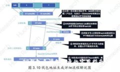 : TP钱包多设备登录的实用